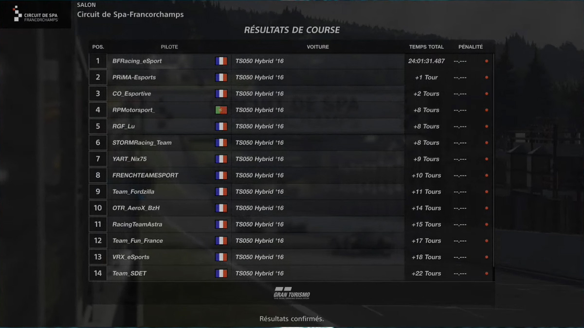 Capture d'écran des résultats du French Tour 2021 à l'issue de la course d'endurance d'une durée d'une journée